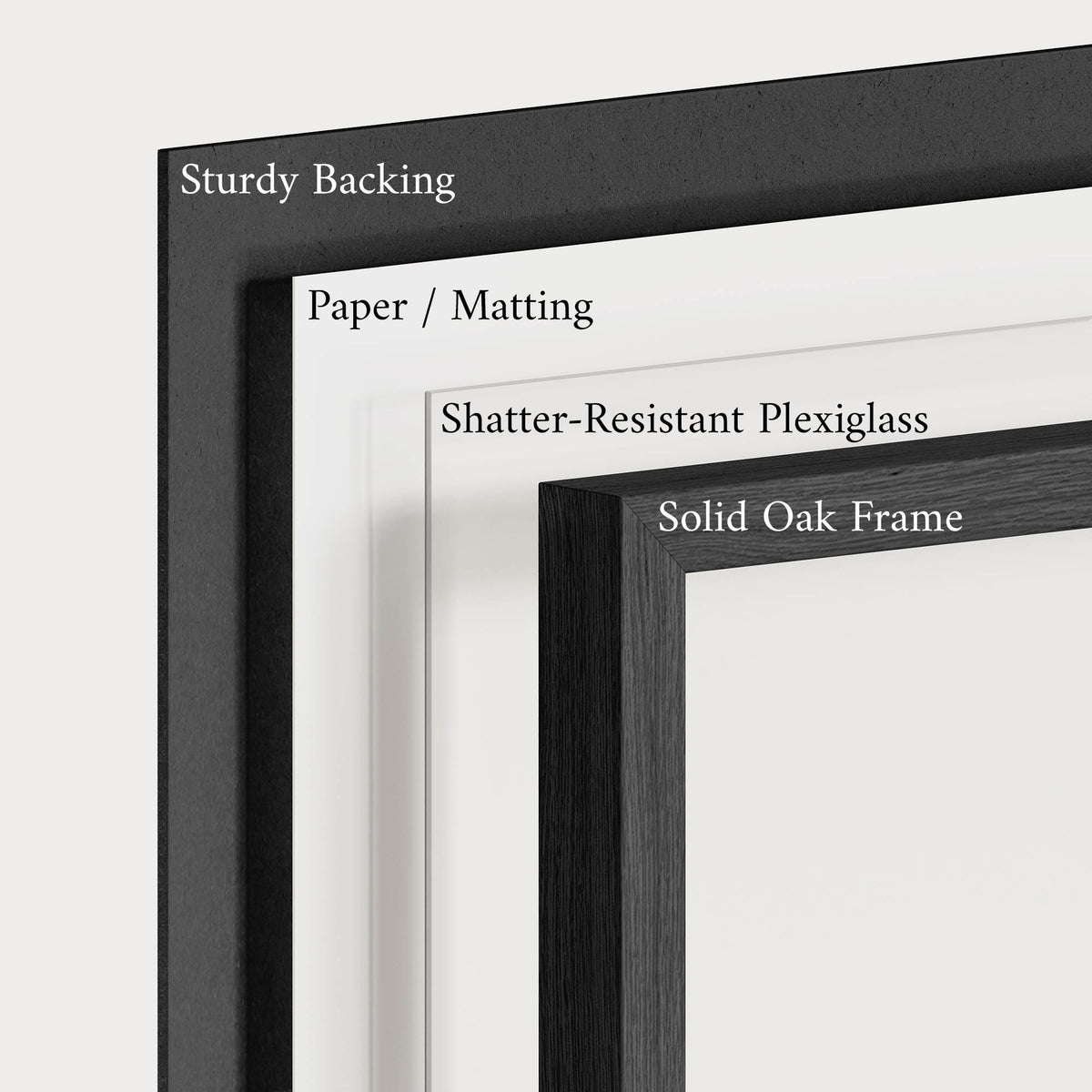 Corner detail of an Avery Home solid oak frame showing sturdy backing, paper mat and shatter-resistant plexiglass